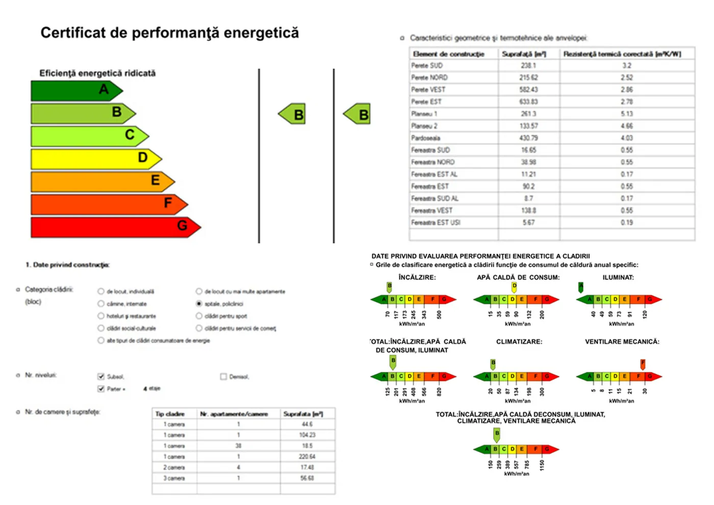 Certificat de performanta energetica